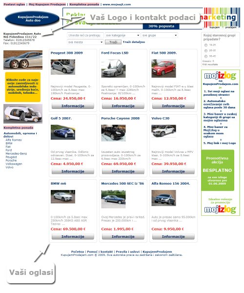 Potencijalni izgled Izloga na KupujemProdajem.com&trade;