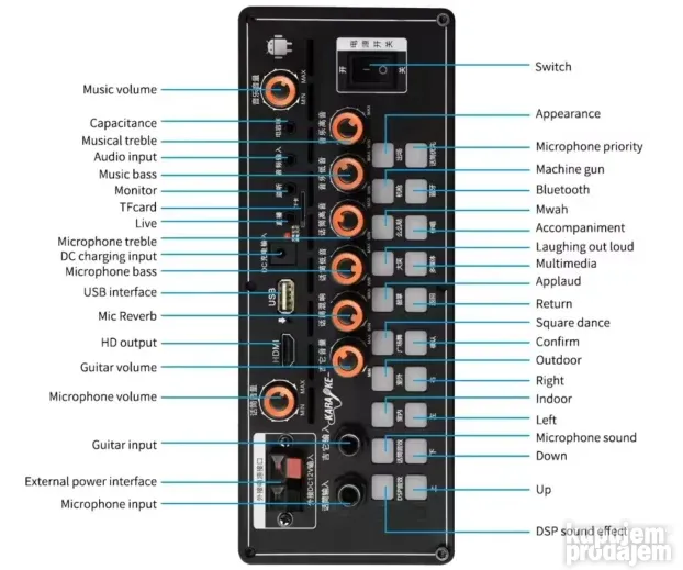 KARAOKE sistem sa Monitorom MASINA Karaoke