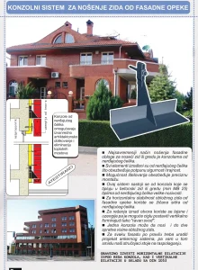 Konzole i sidra od inoksa - oslonci i ankeri fasadne opeke