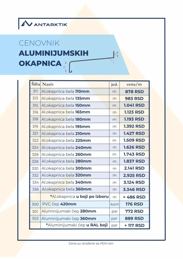 Aluminijumske okapnice po meri - odmah dostupne