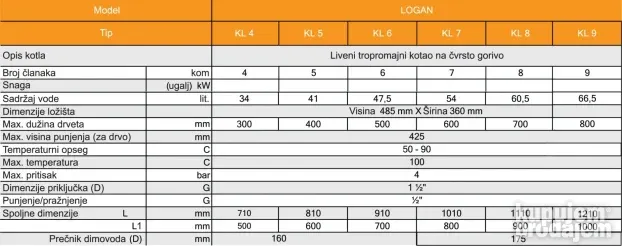 Kotao liveni na čvrsto gorivo Logan 24kw - 80kw