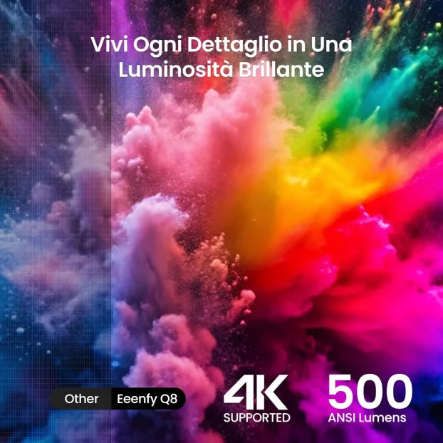 Android projektor Eeenfy Venus V1 LED native ful HD 1080/BH