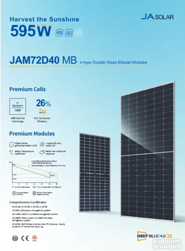 Solarni panel JA SOLAR 590w bifacijalni AKCIJA !