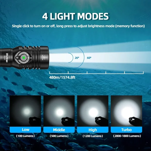 Wurkkos DL03 Ronilacka LED baterijska lampa sa laserom