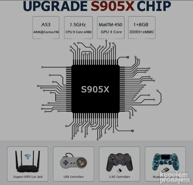 Super Console X Pro, retro konzola za igrice(bez dzojstika)