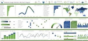 Kompletan excel model po meri vašeg procesa