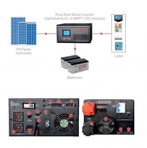 Inverter - pretvarač EAST 12V 1000W - čista sinusoida