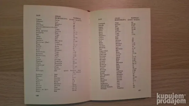 Magijske Veštine Veciti Kalendar 2-Onomantija,Proricanje,