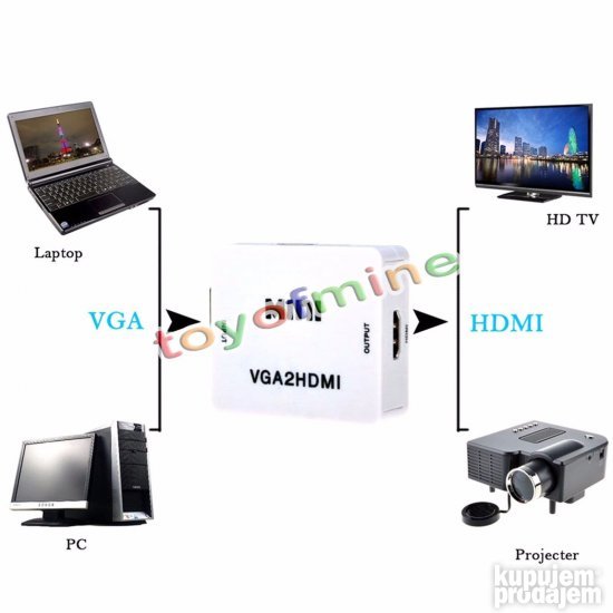 NOVO! VGA na HDMI konverter - adapter