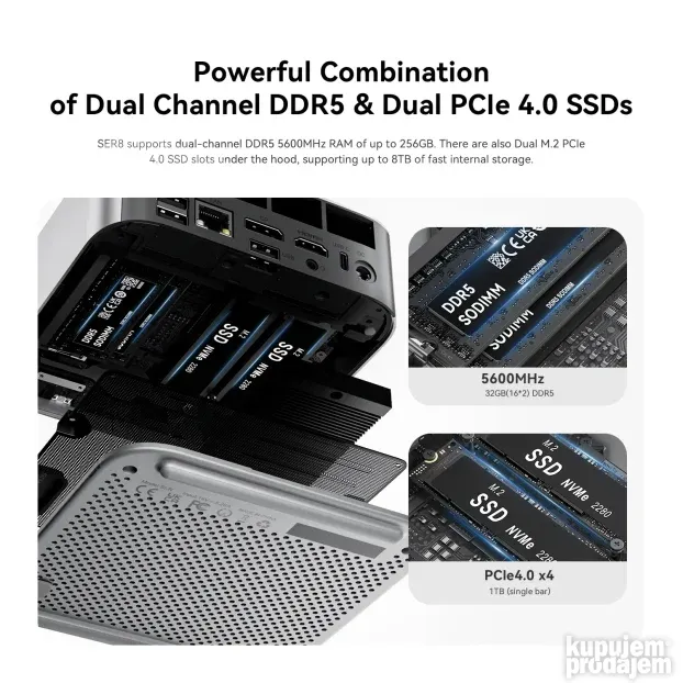 AI Beelink AMD R7 8845HS 8C/16T/32GB DDR5/m.2 1TB/Win11PRO
