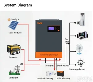 Inverter solarni Powmr 5.5kw