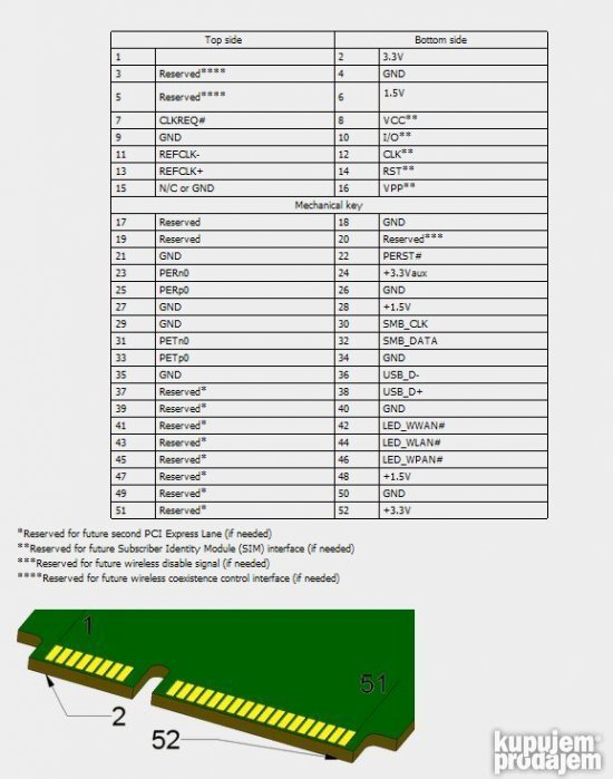 mSATA fioka na 2.5" SATA za ugradnju mSATA SSD u laptop