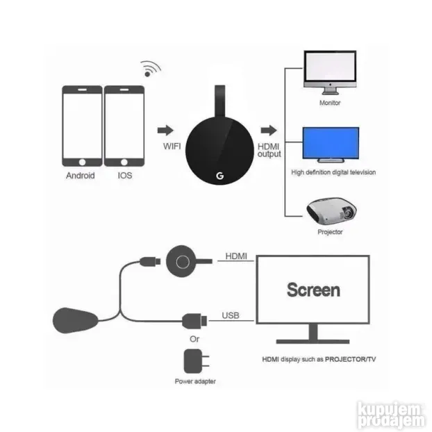 Wireless Display Dongle G7s cromecast Mirascreen NOVO