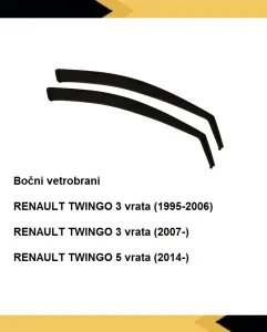 Vetrobrani Deflektori Usmerivaci Vazduha, Reno Twingo 1995-