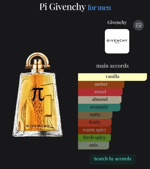 Givenchy Pi