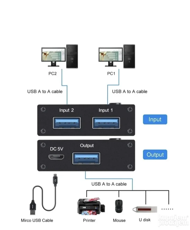 USB 3.0 selektor - prekidač
