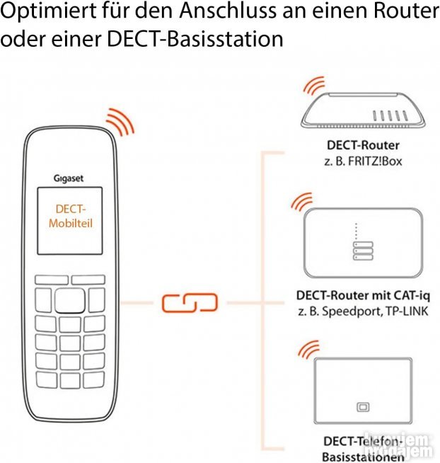 Gigaset C430 HX Fiksni bezicni telefon
