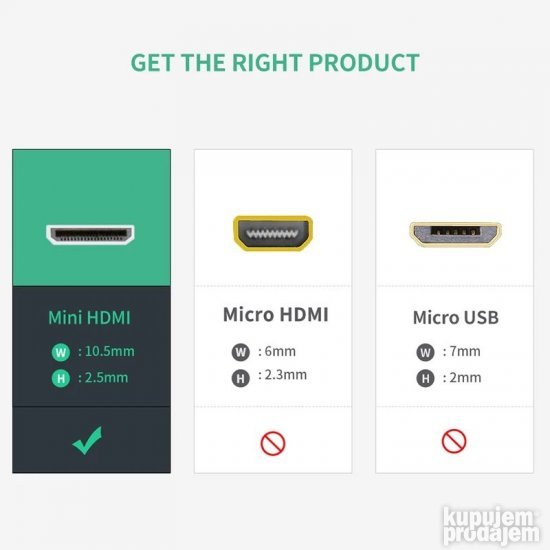 UGREEN Mini HDMI na HDMI adapter 20137