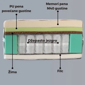 Dušek Exclusive memori