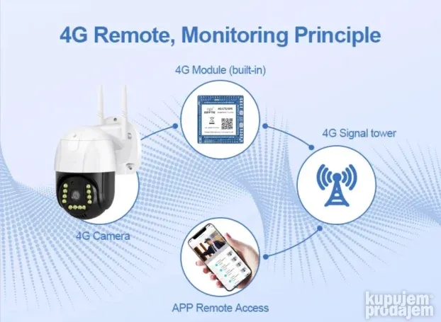SIM 4G LTE video nadzor gsm spoljasnja nadzorna kamera v380