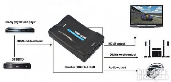 Adapter HDMI ž na SCART ž - digitalni signal u analogni komp