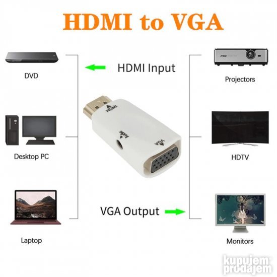 HDMI to VGA HDMI na VGA sa audio izlazom 3.5mm AKCIJA KupujemProdajem