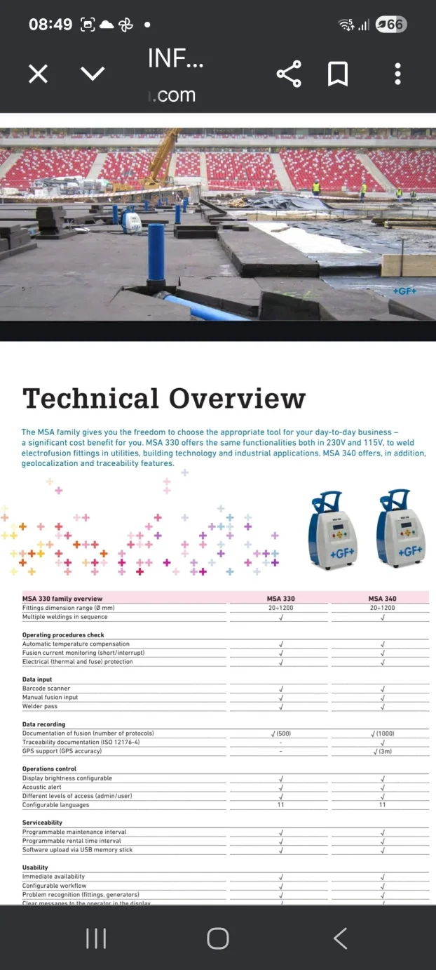 GF  Georg aparat za elektro fuziono varenje MSA 330  Friamat