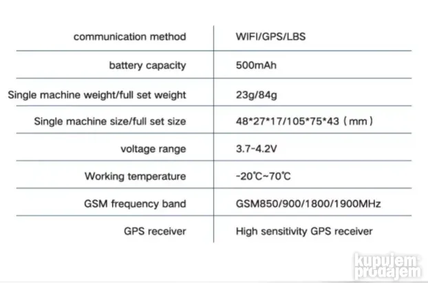 2Г Мини ГФ21 ГПС апликација за праћење аутомобила