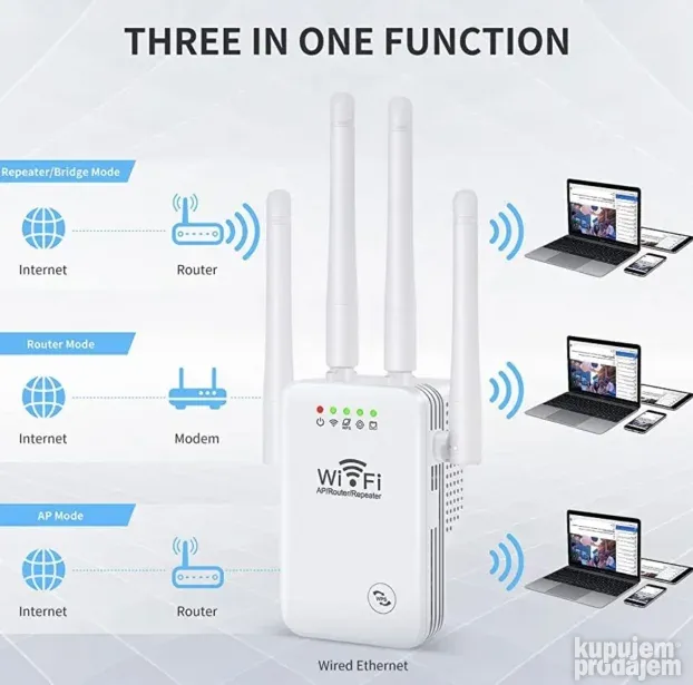 Ripiter interneta wifi ponavljac signala uticnica 4 antene