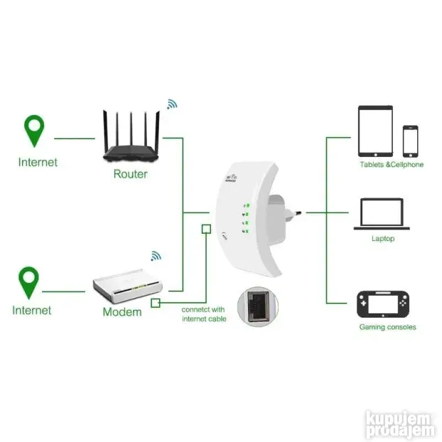 wifi uticnica repeater pojacivac internet signala 300mbps