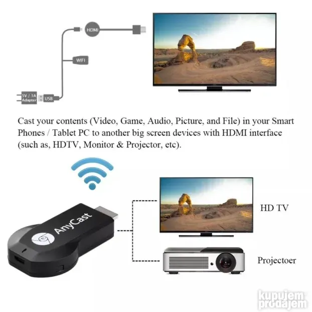 AnyCast M4 MiraCast - Wi-Fi HDMI