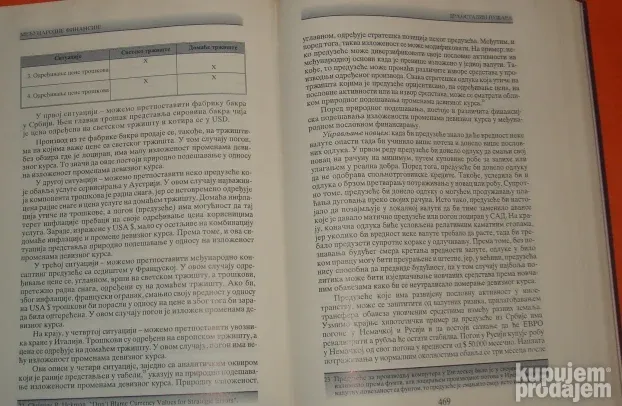 Međunarodne finansije Kostadin Pušara