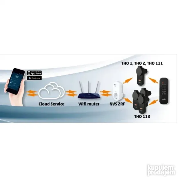WiFi+RF smart utičnica