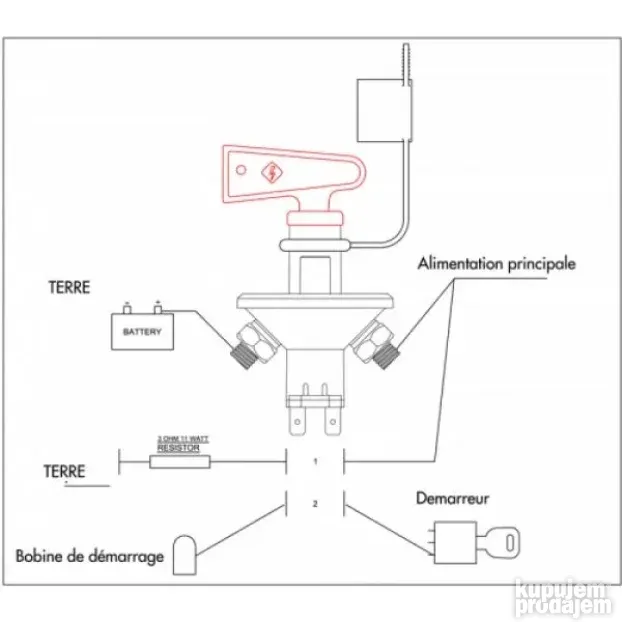 FIA prekidač za isključivanje napajanja