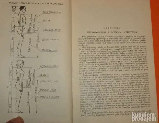 Odnos tela i odela Branislav Gajić