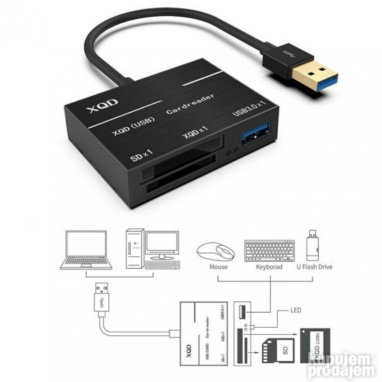 Citac kartica XQD i SD sa USB ili USB C izlazom