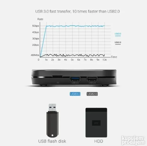 Android TV Box - MeCool KM9