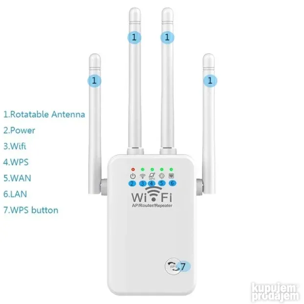 4 antene ruter uticnica za pojacavanje wifi signala ripiter