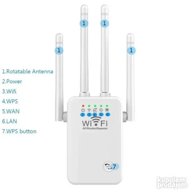 4 antene ruter uticnica za pojacavanje wifi signala ripiter
