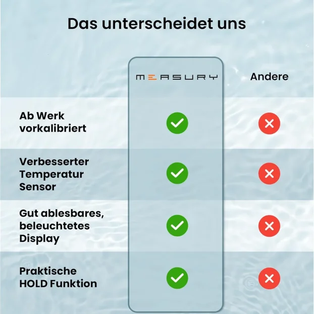 TDS & EC tester merač kvaliteta pijaće vode PPM vodomer