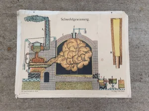 Stari nemački poster  "Proizvodnja Sumpora"