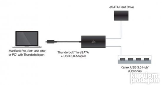 Thunderbolt to eSATA + USB 3.0 Adapter-Kanex