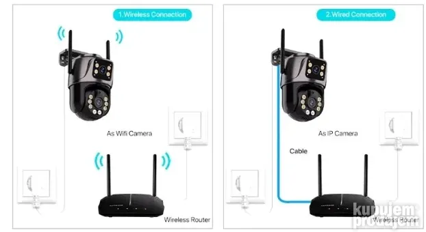 4K 8MP HD Wifi PTZ Kamera sa Dvostrukom Kamerom Model 2025