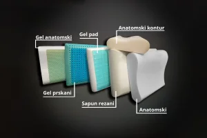 Jastuk jezgro