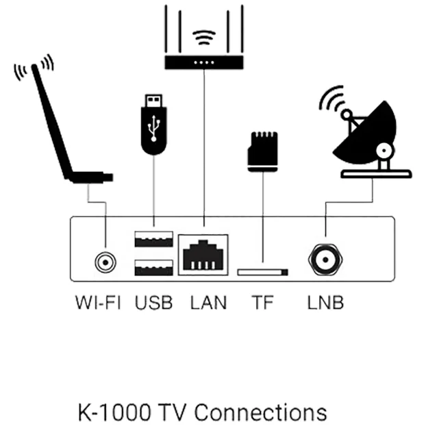 REDLINE Android modul K1000 S2 tuner H.265 WiFi