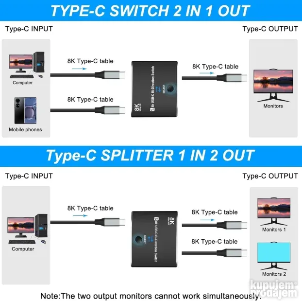 KT-CSW321 USB C Switch sa 3 Thunderbolt 4 ul.