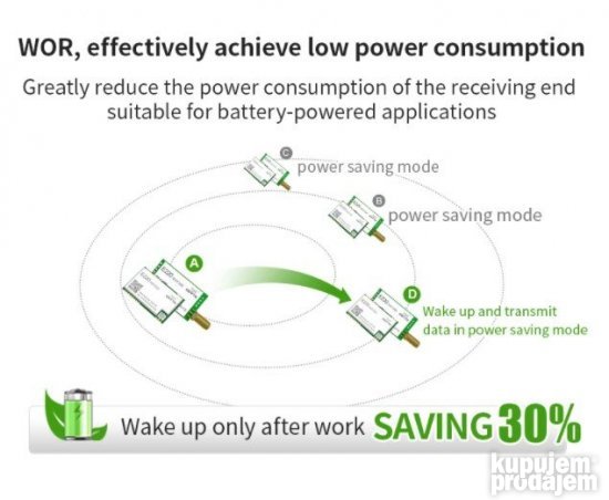 LoRa 868MHz 915MHz 22dBm modul 220-900T22D