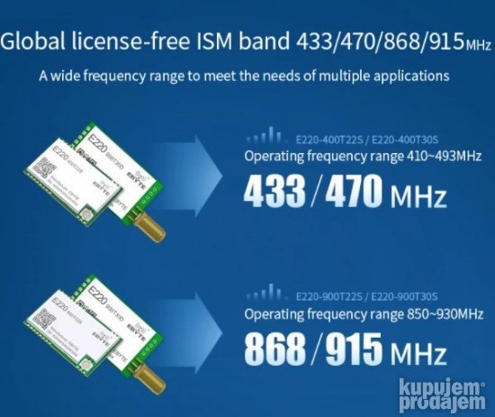 LoRa 868MHz 915MHz 22dBm modul 220-900T22D