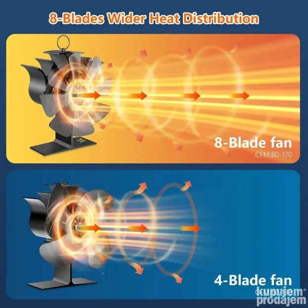 Termalni Ventilator Za Pec Kamin Stove Fan