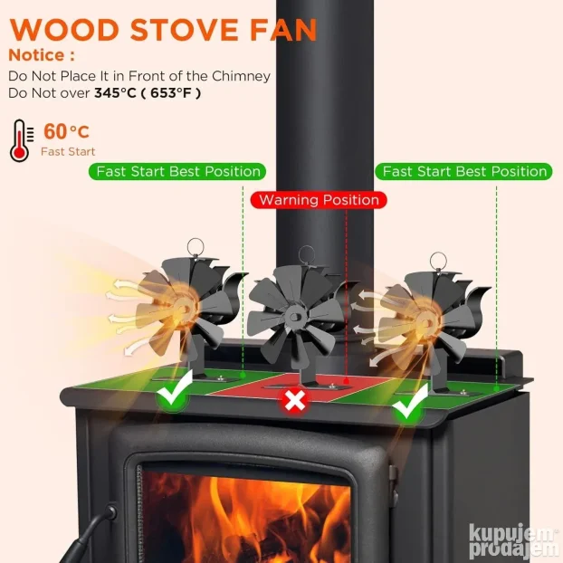 Termalni Ventilator Za Pec Kamin Stove Fan